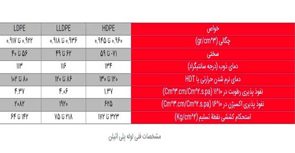 لوله پلی اتیلن کابلی