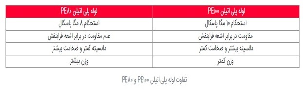 لوله پلی اتیلن کابلی