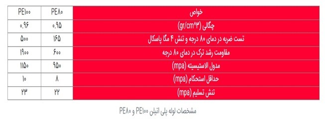 لوله پلی اتیلن کابلی