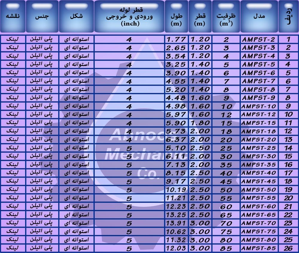 سپتیک تانک فاضلاب