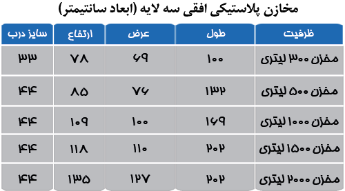 مخزن آب پلی اتیلن