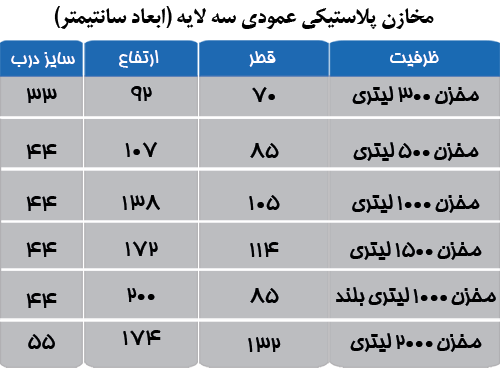 مخزن آب پلی اتیلن