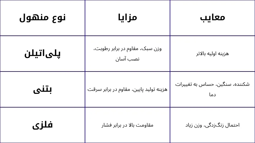 منهول مخابراتی و برق