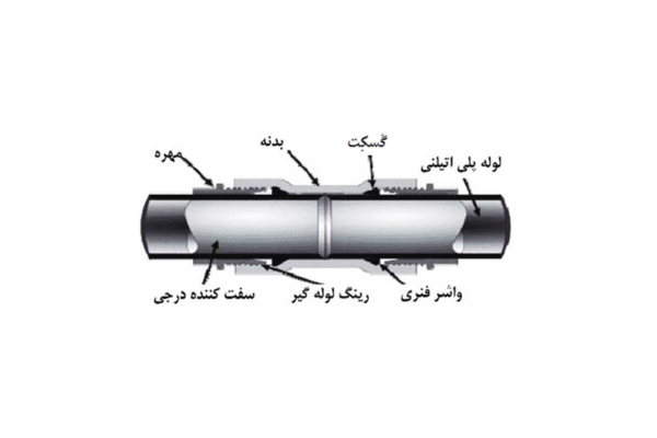 جوشکاری لوله پلی اتیلن