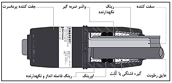 جوشکاری لوله پلی اتیلن