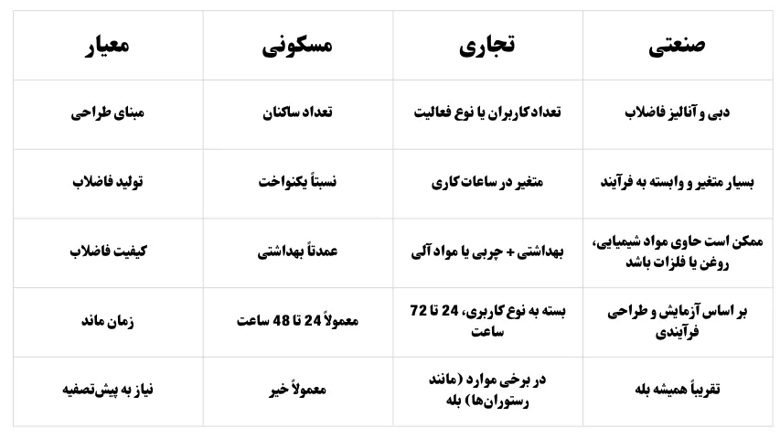 محاسبه حجم سپتیک تانک با فرمول دقیق