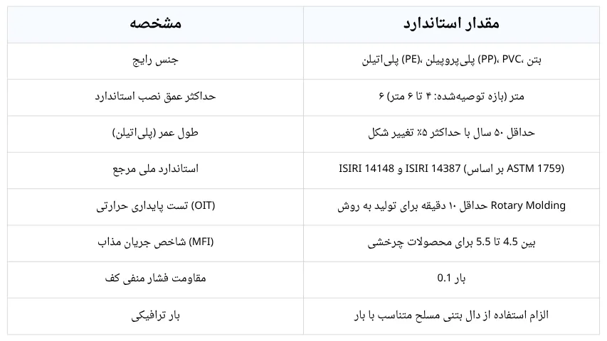 مشخصات فنی و استاندارد منهول‌های پیش‌ساخته