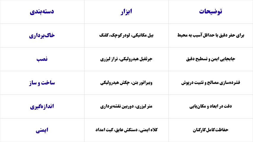 تجهیزات نصب منهول برق