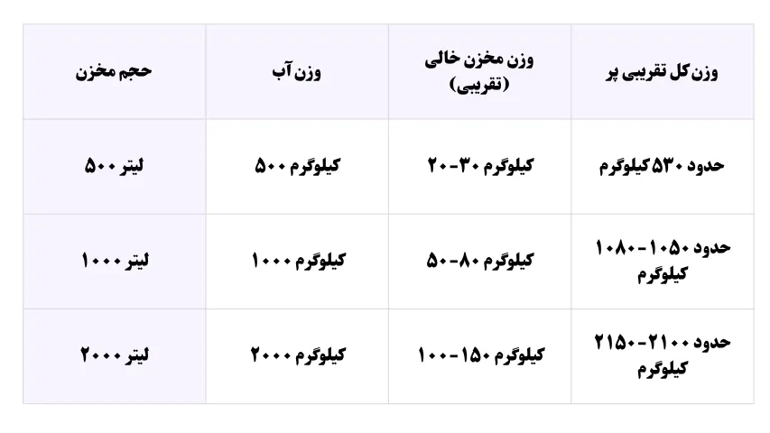 نصب مخزن آب در بالکن
