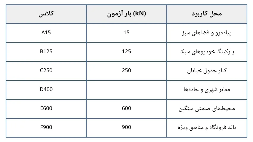 استاندارد EN124