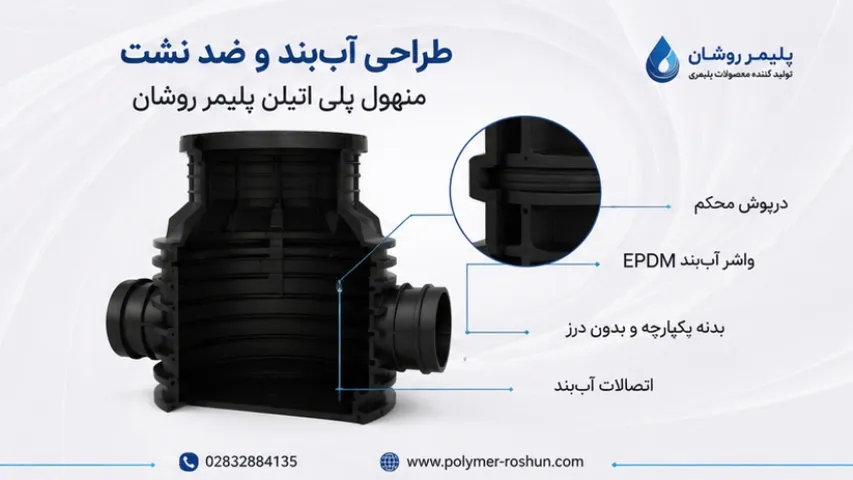 منهول ضد نشت
