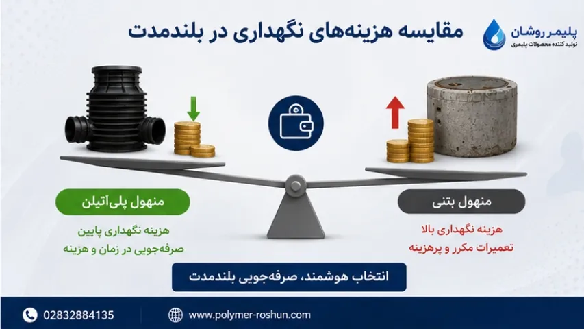 نگهداری منهول پلی اتیلن و بتنی