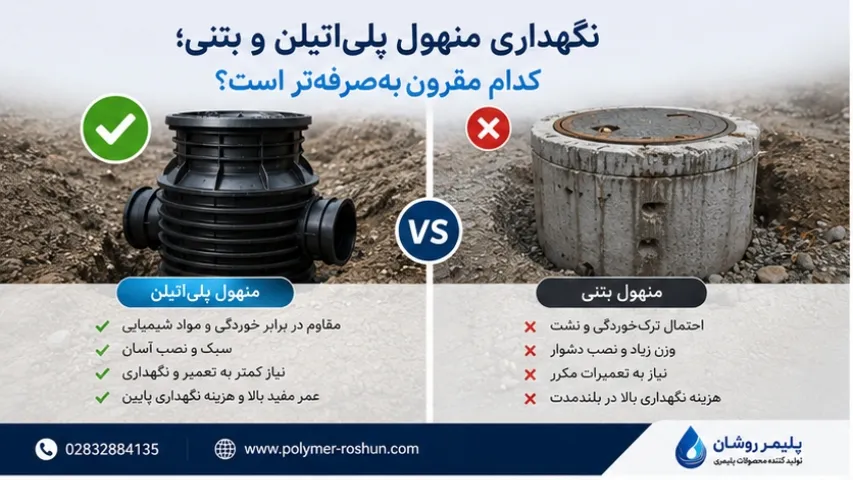 نگهداری منهول پلی‌اتیلن و بتنی